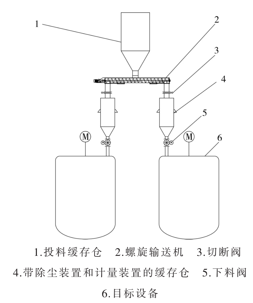 螺旋输送机工作流程简图